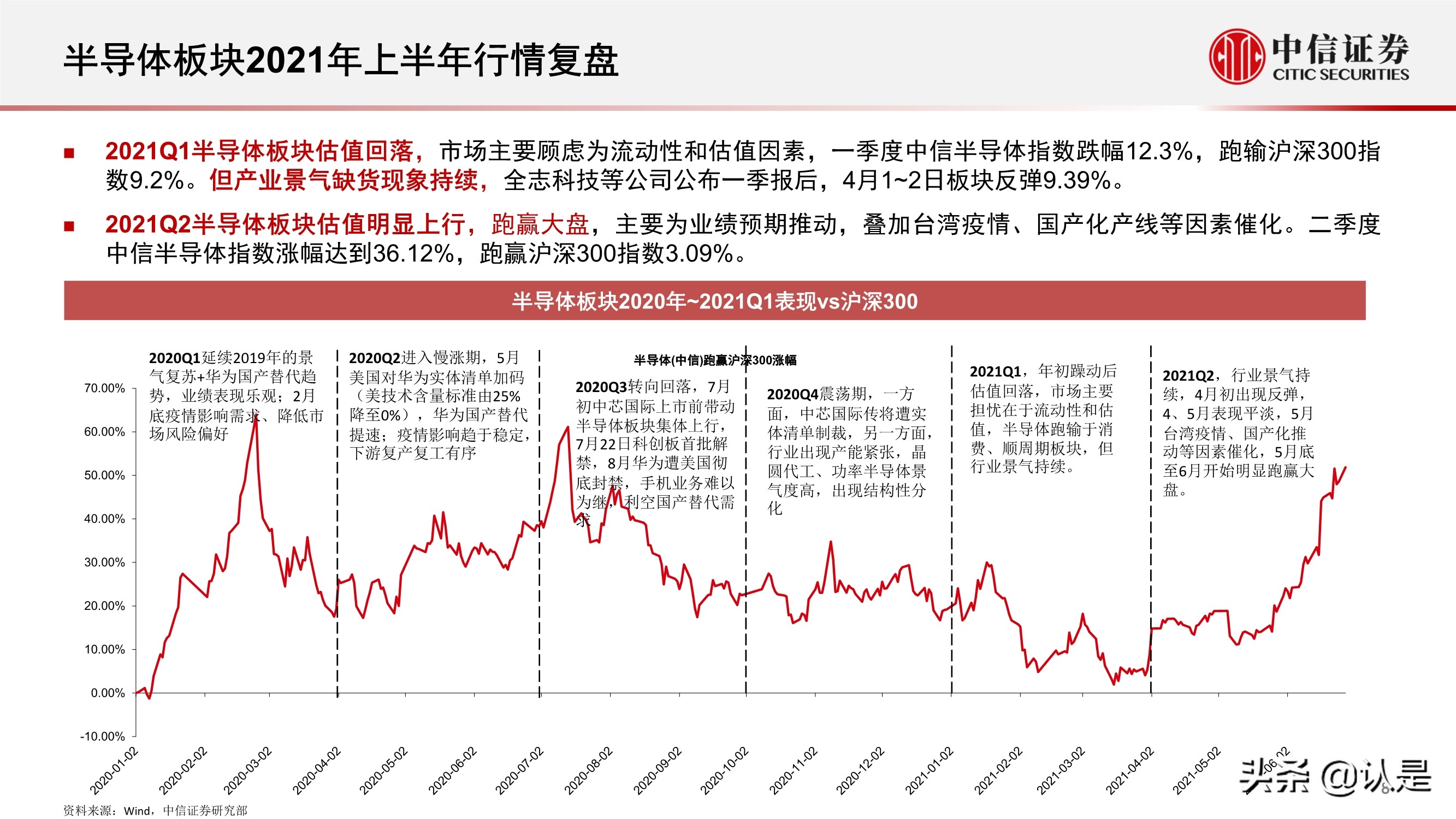 电子行业2021年三季度投资策略:半导体和苹果链