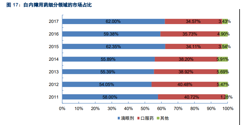 眼科行业研究之人工晶体发展机会专题报告