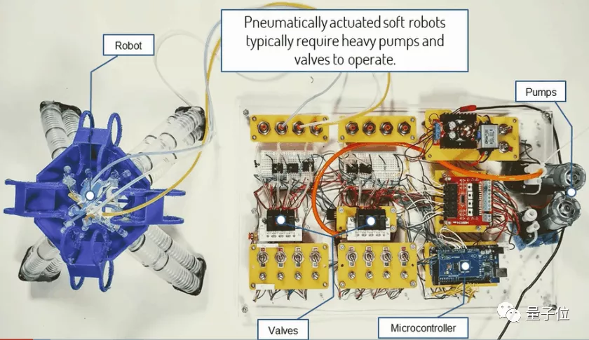 不用电路控制的机器人！加州大学开发出气动逻辑系统机器人