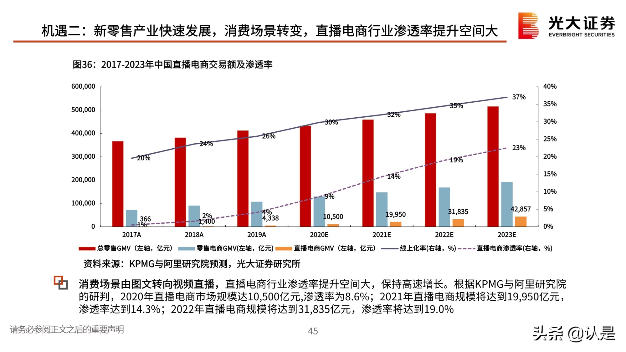 私域流量行业深度报告：私域流量何以火爆？