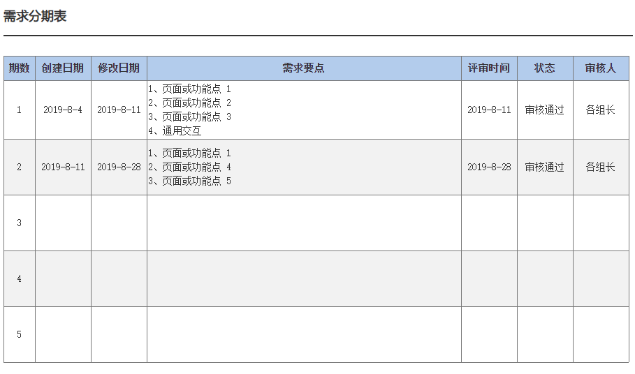 产品需求文档：如何撰写一份适合敏捷迭代开发的PRD文档？