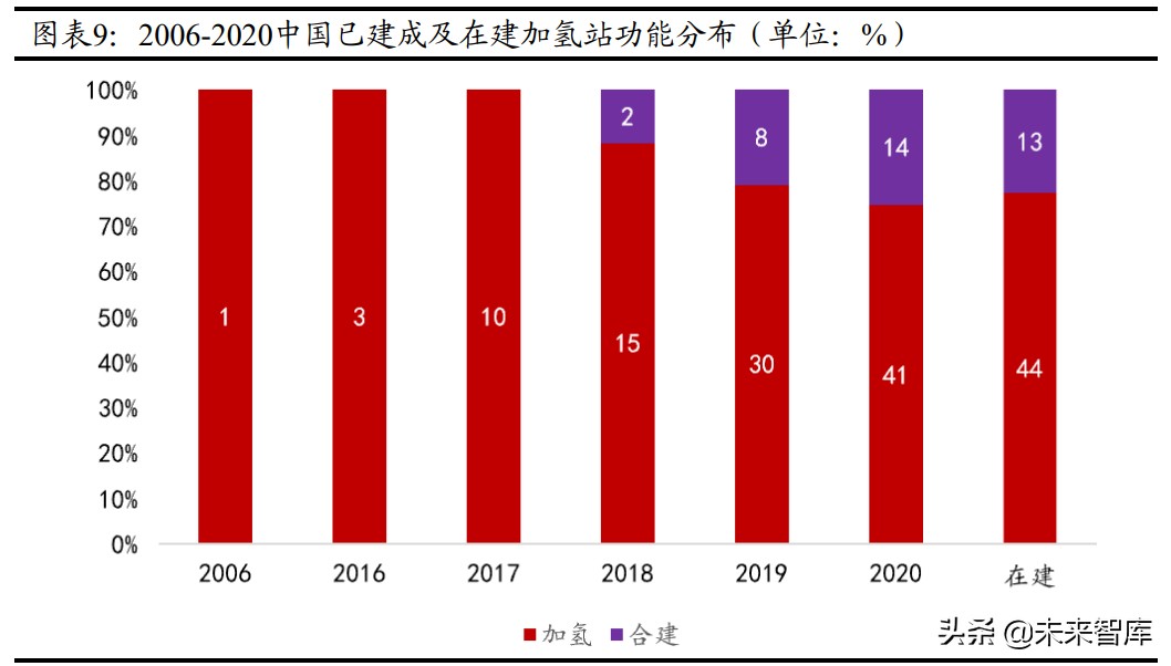 氢能源产业研究报告：中国氢能的挑战与机遇
