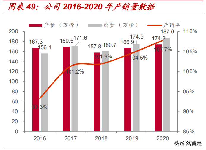 王力安防专题研究：首家安全门锁上市企业，产能扩张打开成长空间