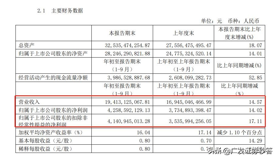 医保谈判助攻，未来强者恒强？