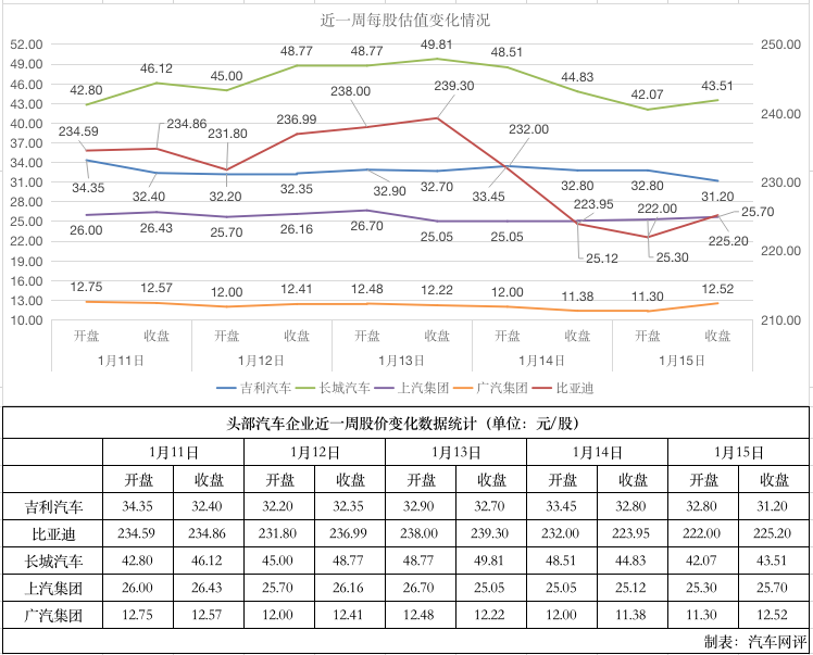 广汽集团A股、H股冰火两重天，近期的汽车股大有看头