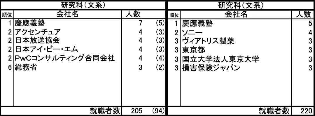 日本读研社会学TOP院校全攻略—大阪、早稻田、庆应义塾大学