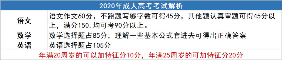 学历提升有必要吗？成人高考有啥用？考试难度如何？