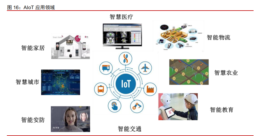 5AloT（5G+AI+物联网）深度研究报告：下一轮科技红利