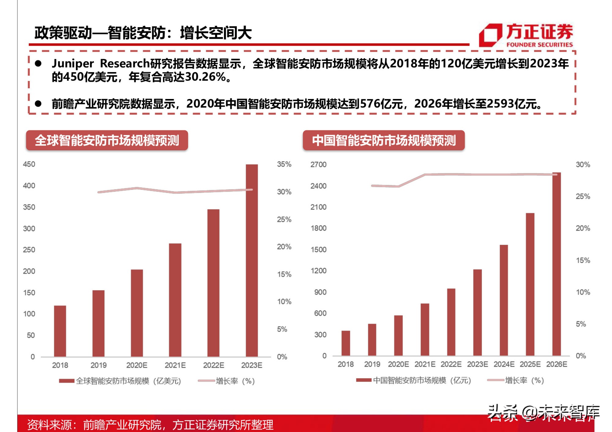 半导体行业154页深度研究报告：AIoT芯片产业分析