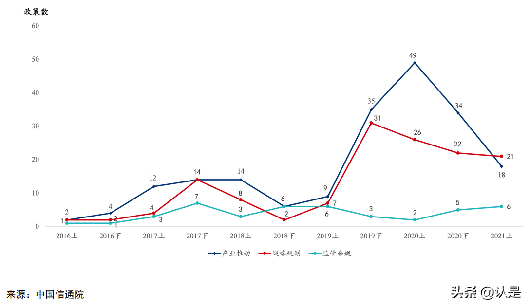 隐私计算与区块链技术融合研究报告