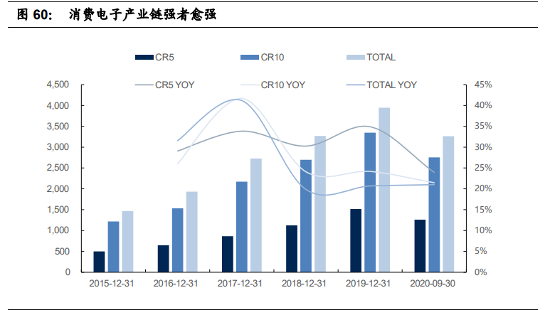 电子行业2021年投资策略：电子行业目前时点何去何从