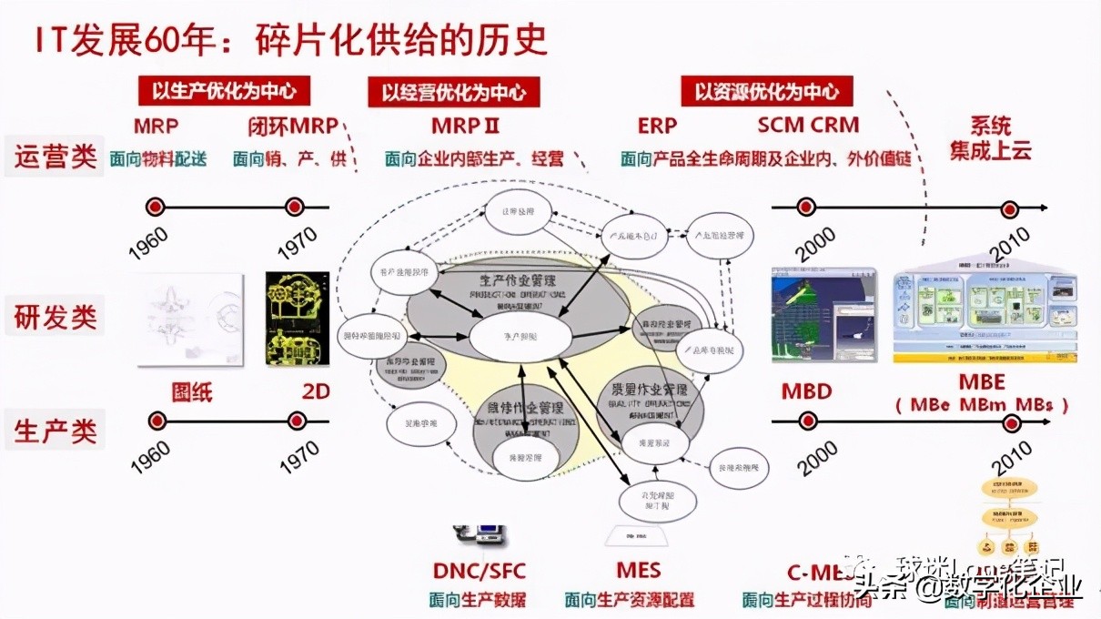 企业数字化转型战略完整指南