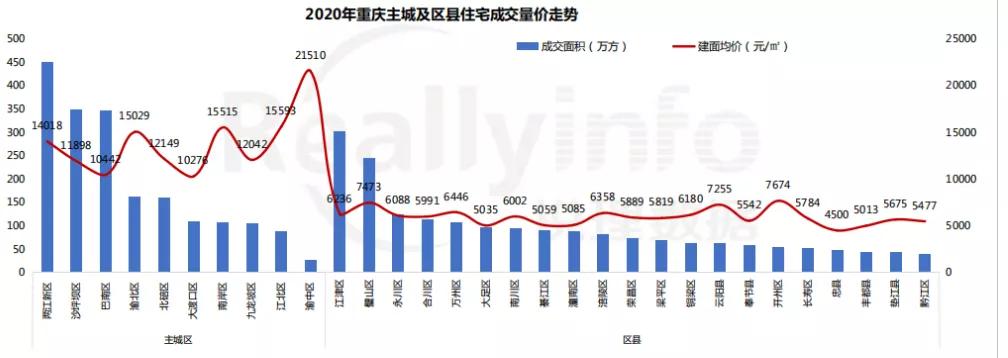 2021房价预测：二线城市（中）