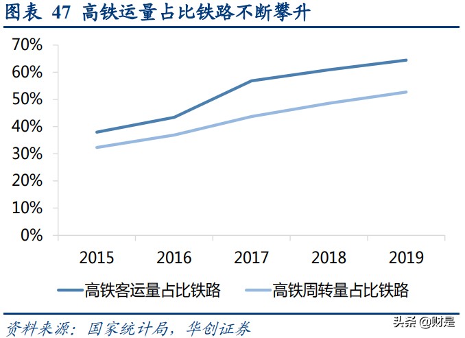 京沪高铁深度研究报告：黄金线路核心资产