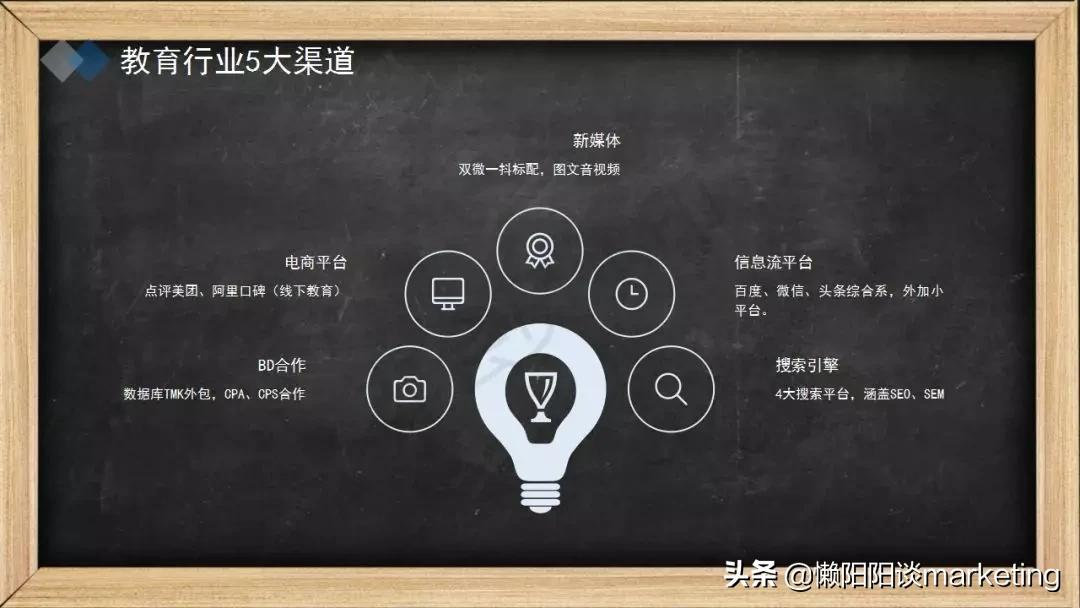 推广渠道怎么选?看这5大原则4个维度