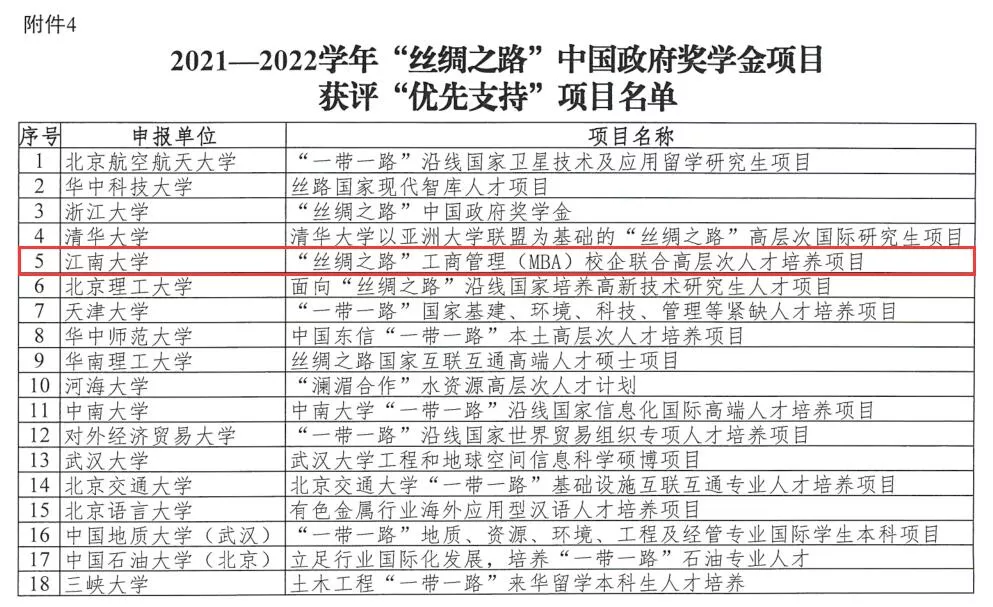江南大学《“丝绸之路”MBA校企联合高层次人才培养项目》获支持