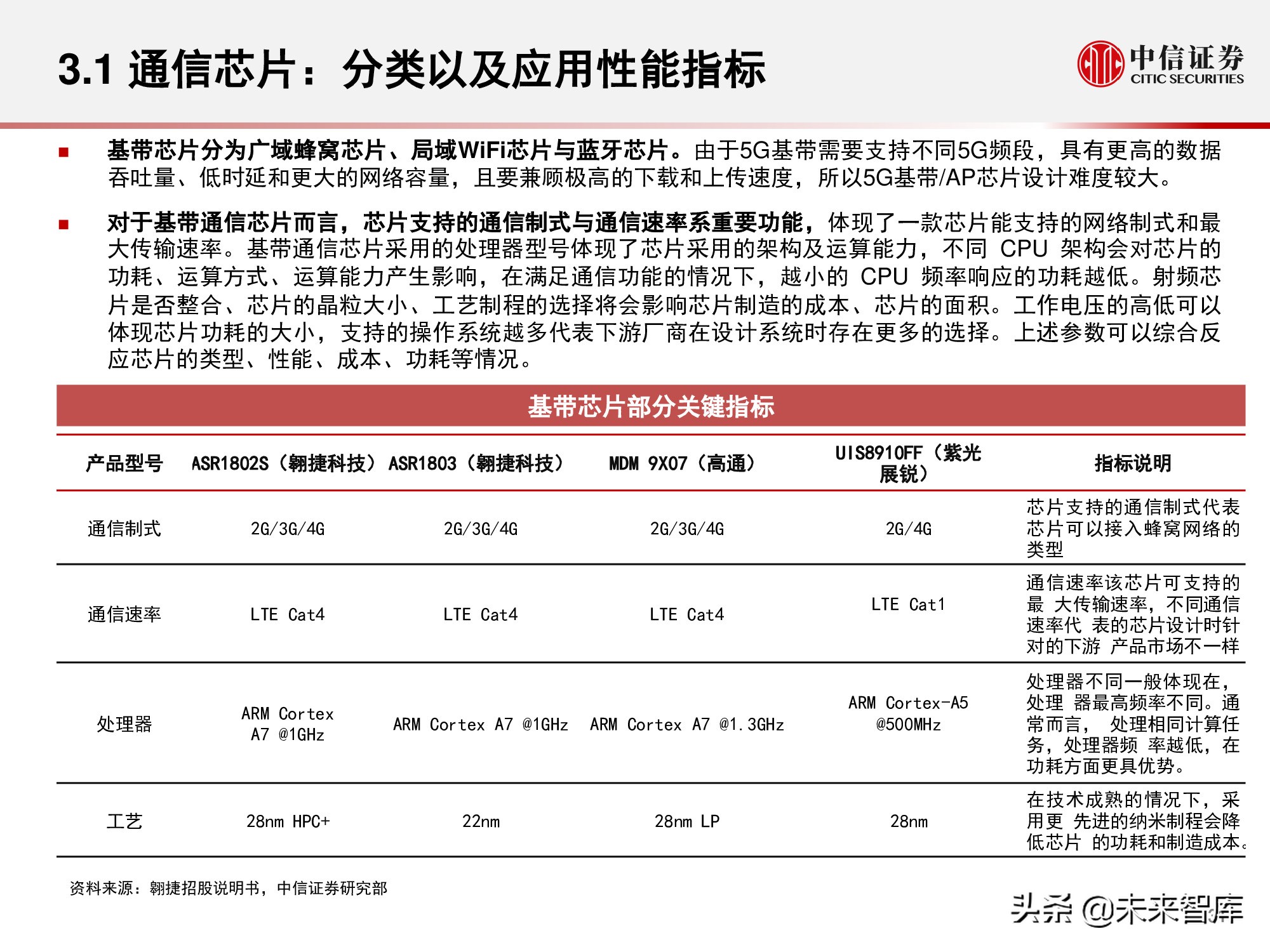 物联网产业研究报告：万物智联，数通未来