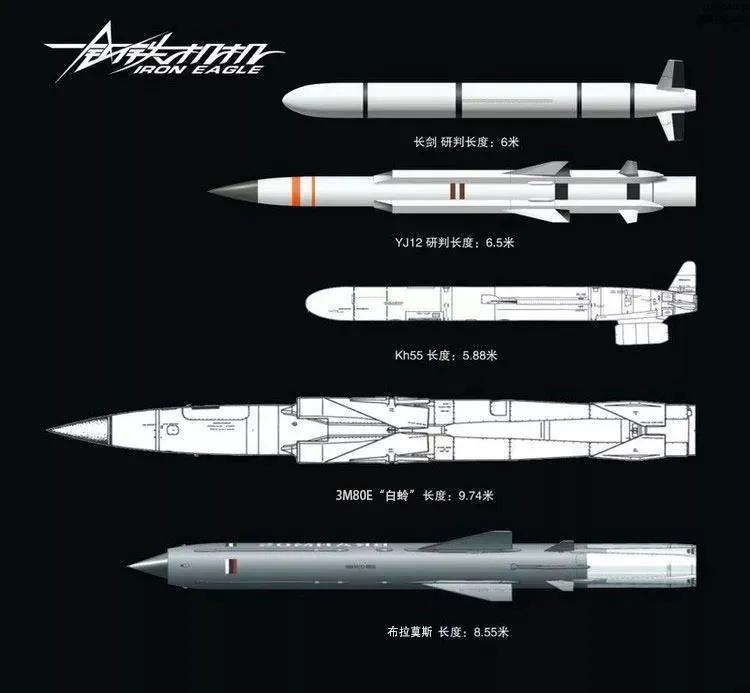 出道即巅峰？中国反舰利器YJ-12导弹在世界上是什么水平？