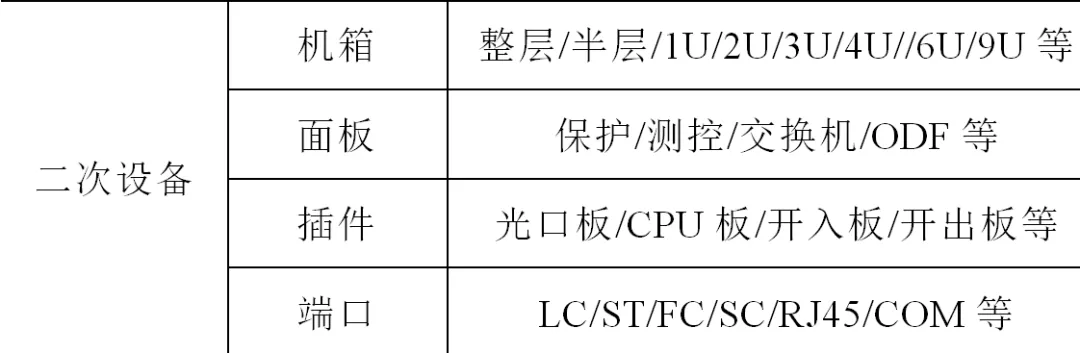 基于三維引擎的變電站二次系統三維模型庫設計及管理系統