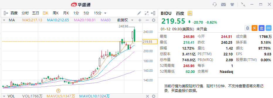 去年最高飙涨达360%！哪家二次赴港上市的中概股潜力最大？