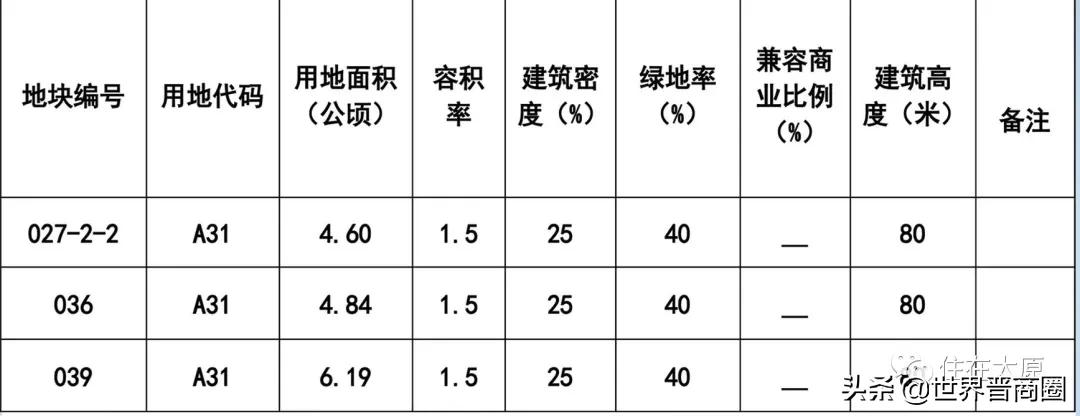黄金地段!山西体育职业学院旧校区将变身为连片住宅