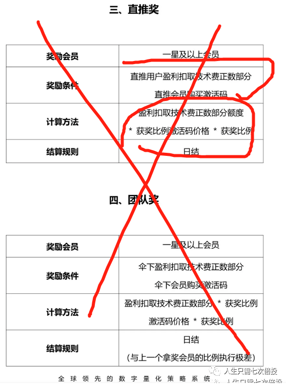 朋友圈火爆的量化机器人是什么鬼，真的稳赚不赔嘛？马特、币宽等