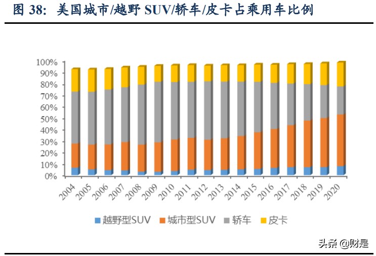 长城汽车专题研究报告（下）：人和