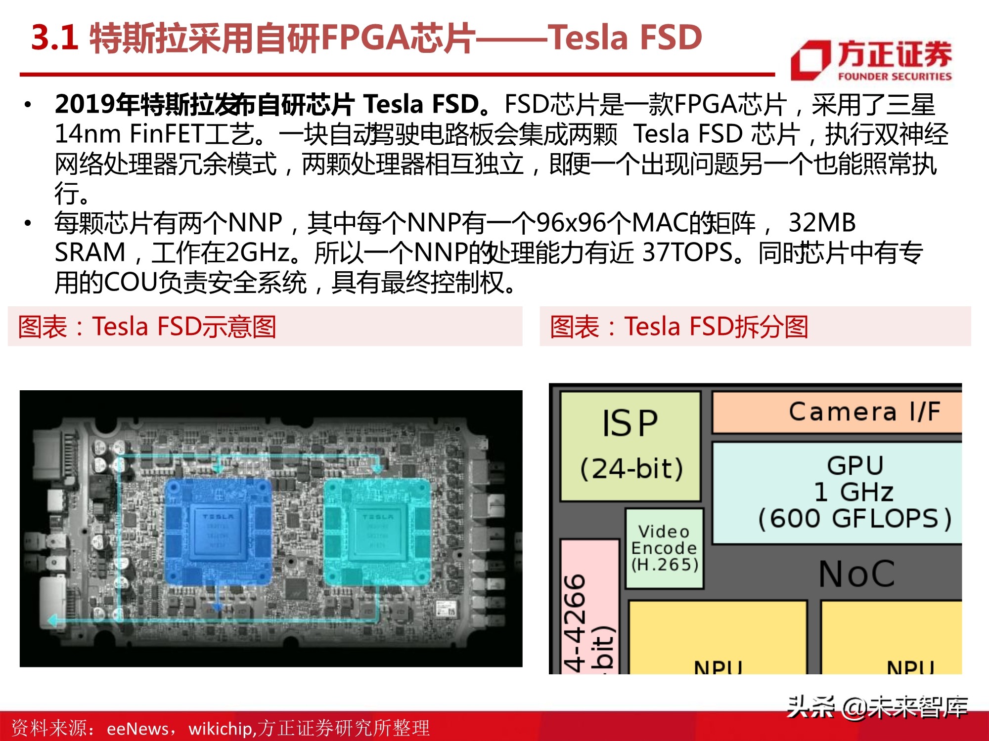 汽车半导体产业123页深度研究报告