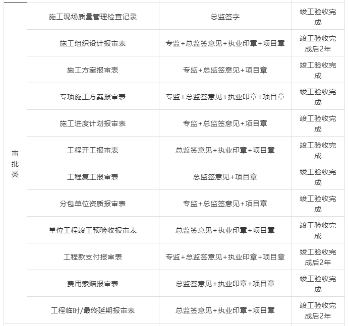 ççèµæçå­å¤§åç±»ãç­¾ç« è¦æ±åç¼åæå·§