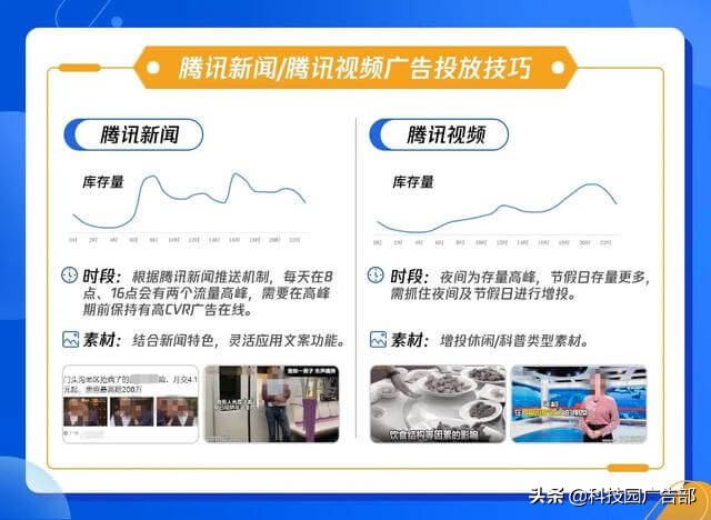 案例解析：腾讯广告投放秘籍