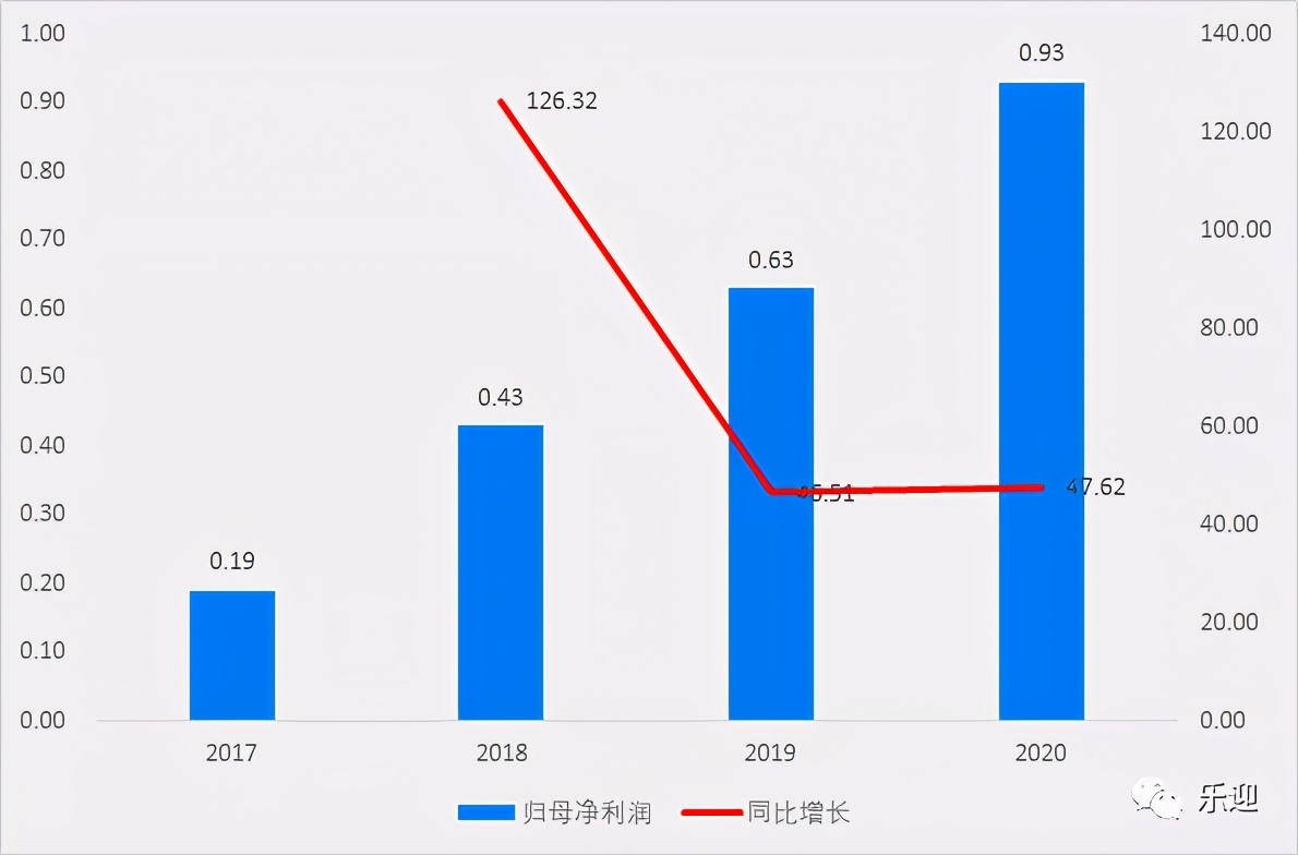 国内知名日化产品生产企业嘉亨家化