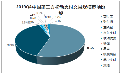 央行两次出手，发放3000万红包，会冲击支付宝和微信支付吗？