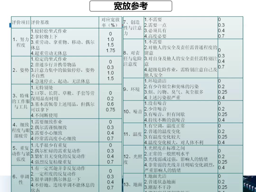 「标杆学习」作业效率提升方案