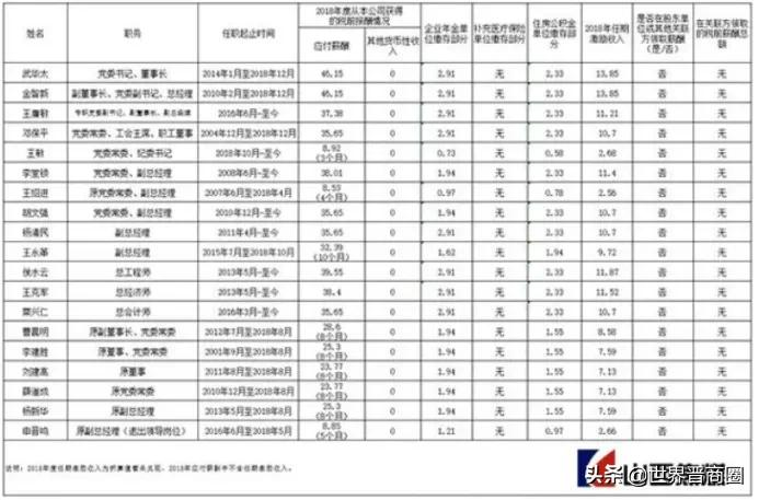 山西焦煤员工每月工资涨了1千+?董事长赵建泽:不能让奋斗者吃亏