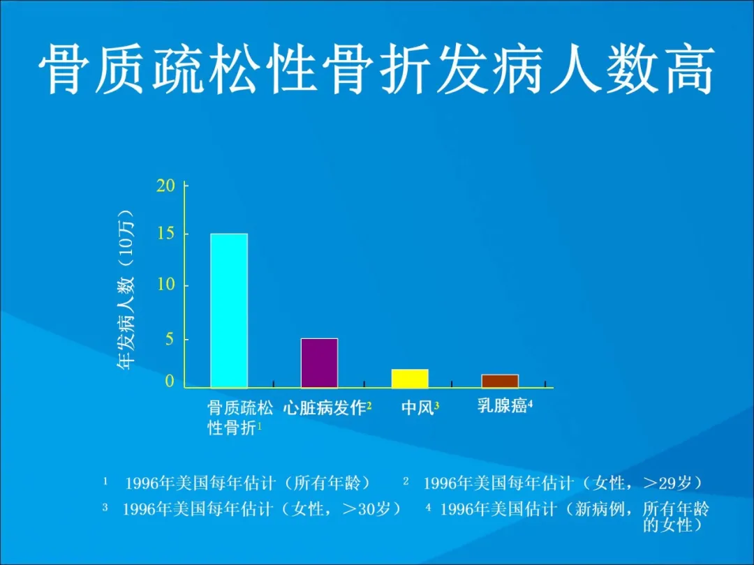 健康科普大赛获奖作品展示②|骨质疏松症的康复治疗