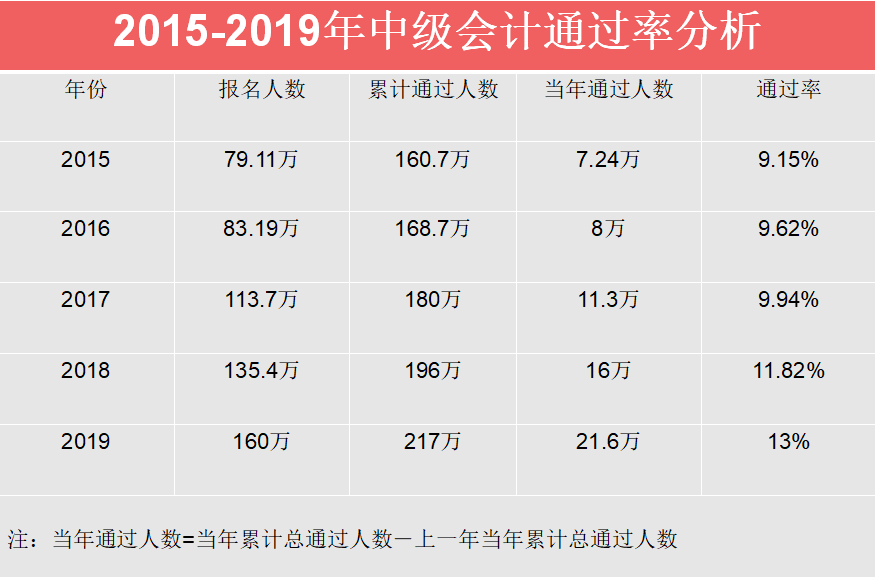 2021年可能是中级最容易的一年