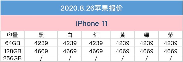 8月26日价格 iPhone11 Pro Max降至7053