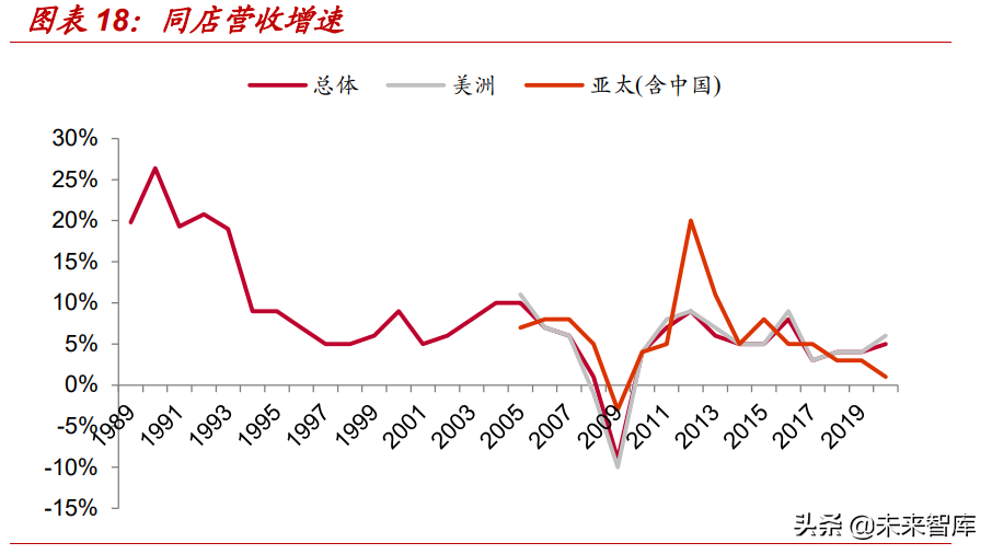 星巴克专题研究报告：星巴克如何成长为连锁咖啡巨头