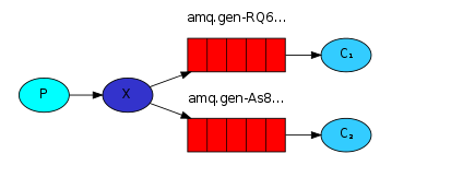 RabbitMQ一个优秀的.NET消息队列框架