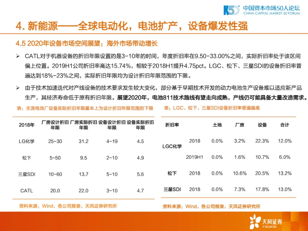 2020年中国制造业的机会和方向