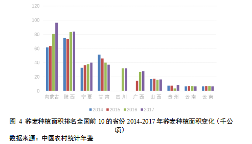 荞麦市场分析：种植面积和产量均居世界第1位，原料种植效益低