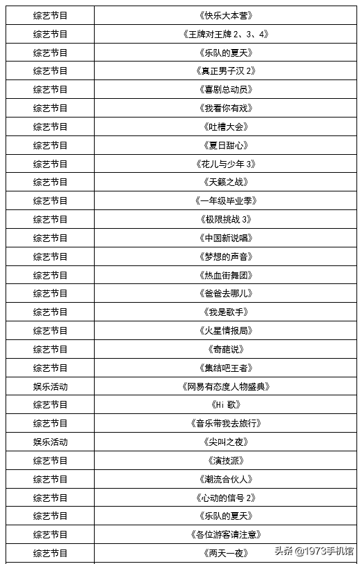 国产手机发展史（39）vivo手机