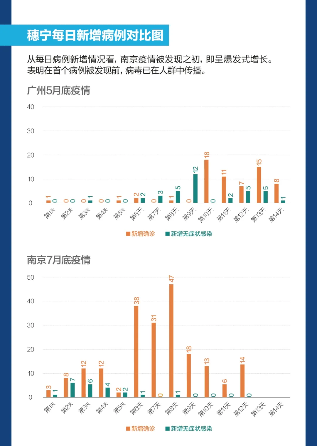 同为德尔塔毒株，为何在广州未出省，南京波及10省25市？