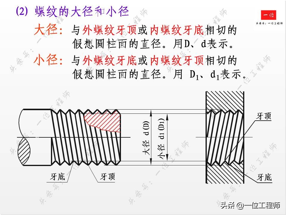 标准件与常用件基础知识，组成要素和规定画法，值得学习