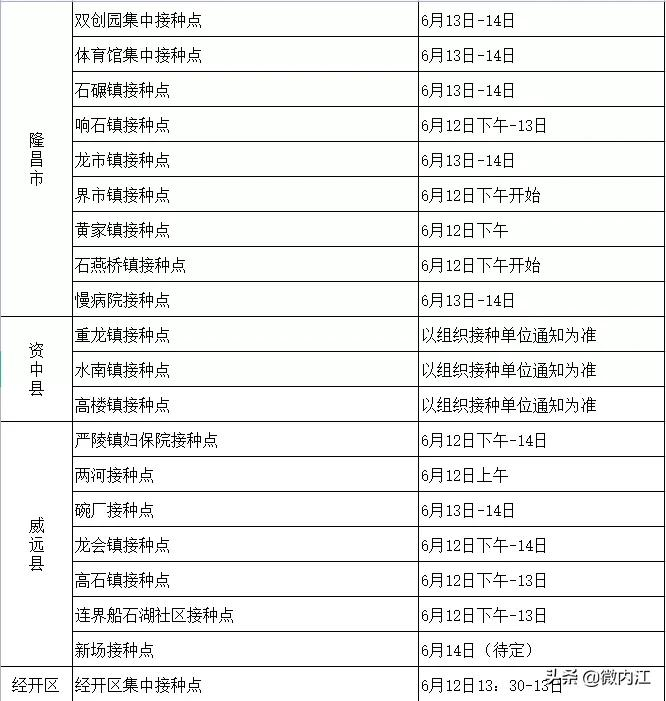 端午小长假内江疫苗接种“不打烊” ，打第二针的市民走起——