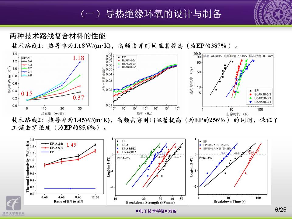 清华大学电机系杨颖副教授：向大自然学习，电工材料的设计与制备