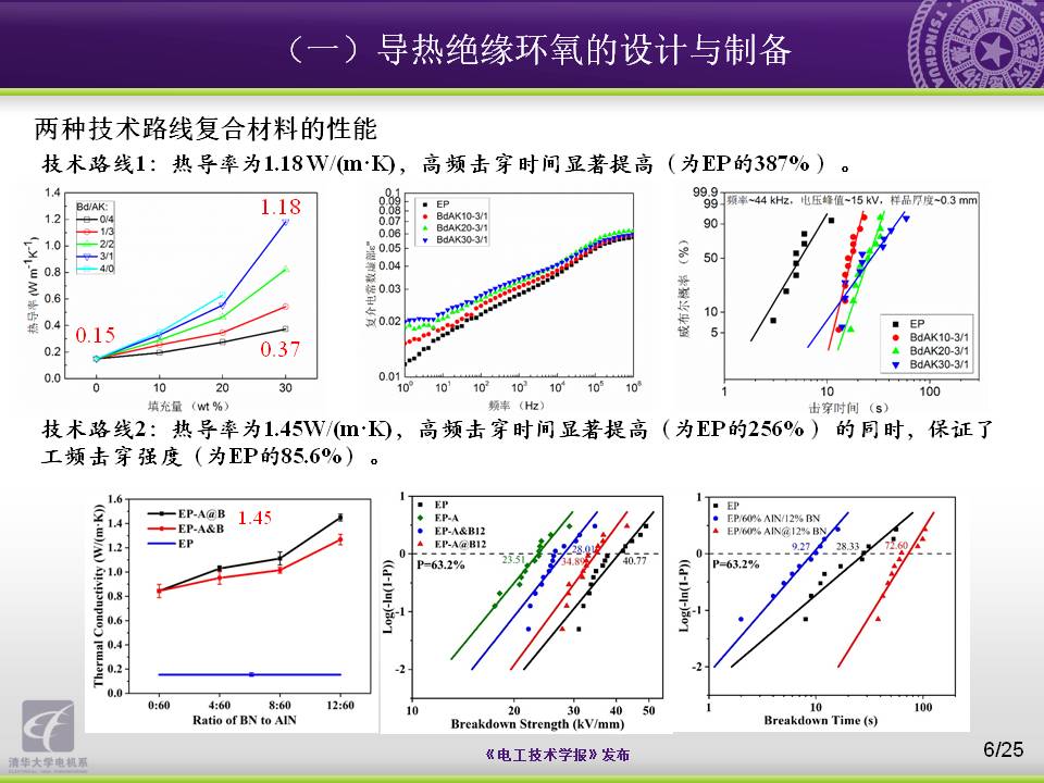 清華大學(xué)電機系楊穎副教授：向大自然學(xué)習(xí)，電工材料的設(shè)計與制備