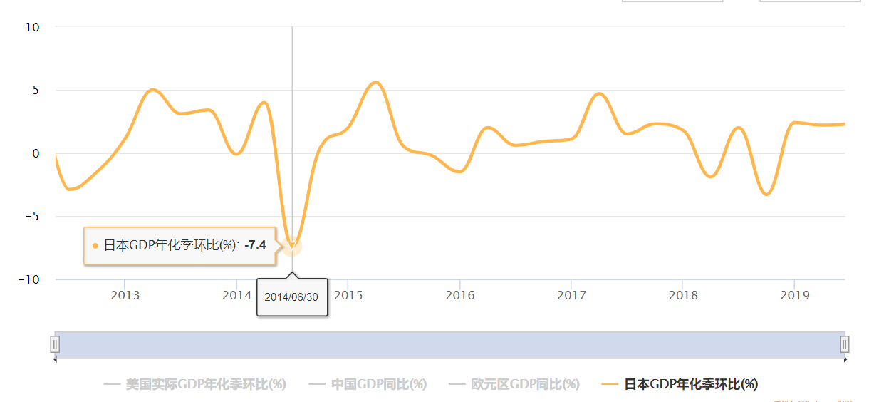 日本的困境：扶不起的信心，提不上去的经济