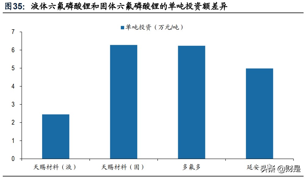 天赐材料专题研究报告：大宗思维构造完整锂电材料产业链