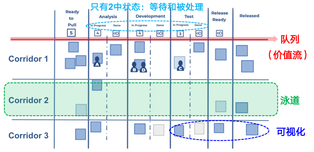 Kanban和看板有区别吗？